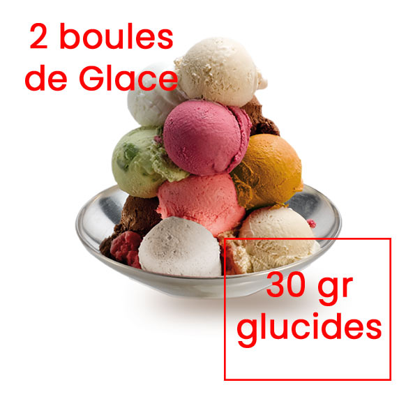 tableau équivalence glucides glace