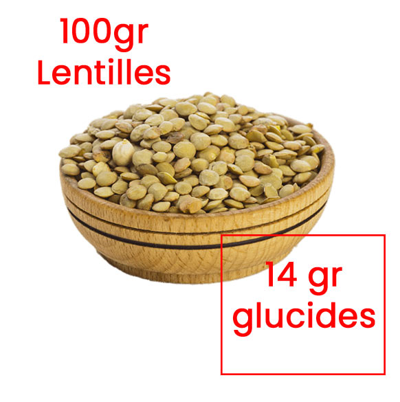 tableau equivalence glucides pates