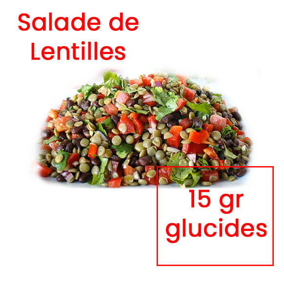 tableau équivalence glucides lentilles